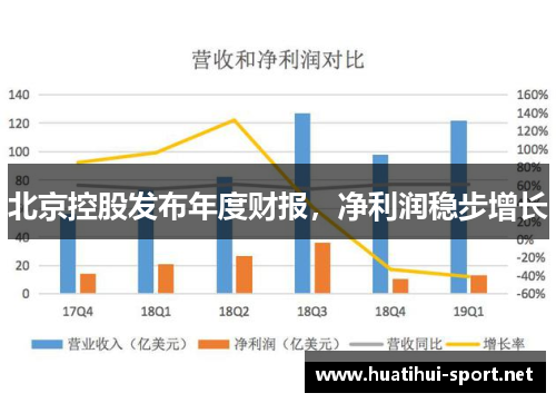 北京控股发布年度财报，净利润稳步增长